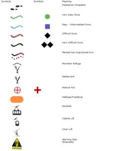 Trail Maps, Signs & Terms On the Pistes Snowboarding - 2023 Guide