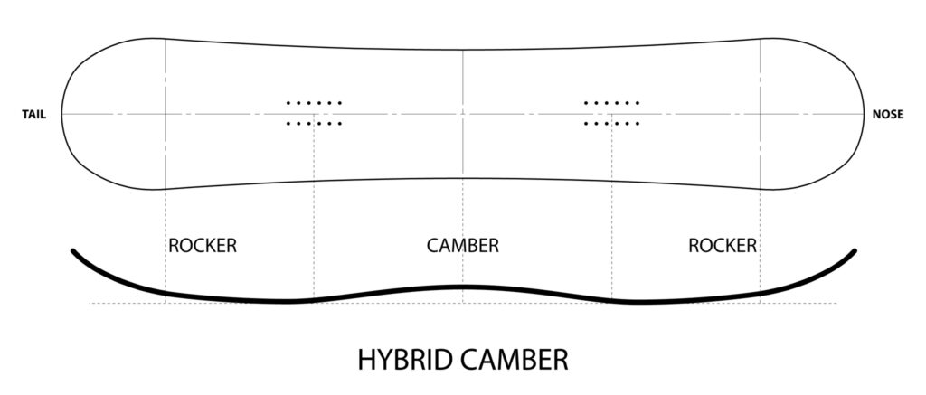 Camber Vs Rocker 2023 Ultimate Guide